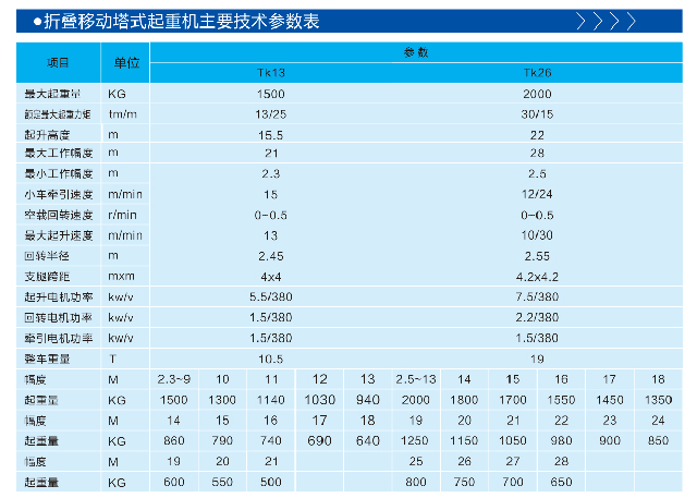 塔吊,塔机型号参数
